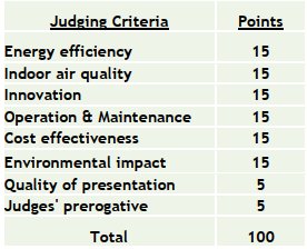 judging
                          criteria